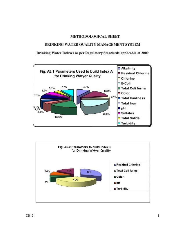 Drinking Water Quality Indexes A & B used by USAEPA