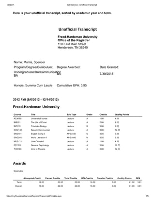 1/9/2017 Self­Service ­ Unofficial Transcript
https://my.fhu.edu/selfservice/Records/TranscriptsPrintable.aspx 1/5
Here is your unofficial transcript, sorted by academic year and term.
 
Unofficial Transcript
Freed­Hardeman University 
Office of the Registrar
158 East Main Street 
Henderson, TN 38340
 
 
 
Name: Morris, Spencer
Program/Degree/Curriculum: Degree Awarded: Date Granted:
Undergraduate/BA/Communication
BA
BA 7/30/2015
Honors: Summa Cum Laude Cumulative GPA: 3.95
2012 Fall (8/6/2012 ­ 12/14/2012)
Freed­Hardeman University
Course Title Sub Type Grade Credits Quality Points
ACA150 University Founda Lecture A 1.00 4.00
BIB121 The Life of Christ Lecture A 2.00 8.00
BIO110 Principles Biology Lecture B 3.00 9.00
COM140 Speech Communicat Lecture A 3.00 12.00
ENG101 English Comp I AP Credit M 3.00 0.00
ENG245 World Literature I AP Credit M 3.00 0.00
MUS121 Univ Chorale I Lecture A 1.00 4.00
PSY210 General Psychology Lecture A 3.00 12.00
THE160 Intro to Theatre Lecture A 3.00 12.00
Awards
Deans List
Attempted Credit Earned Credits Total Credits GPACredits Transfer Credits Quality Points GPA
Term: 16.00 22.00 22.00 16.00 0.00 61.00 3.81
Overall: 16.00 22.00 22.00 16.00 0.00 61.00 3.81
 