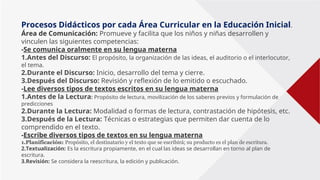 Procesos Didácticos por cada Área Curricular en la Educación Inicial.
Área de Comunicación: Promueve y facilita que los niños y niñas desarrollen y
vinculen las siguientes competencias:
-Se comunica oralmente en su lengua materna
1.Antes del Discurso: El propósito, la organización de las ideas, el auditorio o el interlocutor,
el tema.
2.Durante el Discurso: Inicio, desarrollo del tema y cierre.
3.Después del Discurso: Revisión y reflexión de lo emitido o escuchado.
-Lee diversos tipos de textos escritos en su lengua materna
1.Antes de la Lectura: Propósito de lectura, movilización de los saberes previos y formulación de
predicciones
2.Durante la Lectura: Modalidad o formas de lectura, contrastación de hipótesis, etc.
3.Después de la Lectura: Técnicas o estrategias que permiten dar cuenta de lo
comprendido en el texto.
-Escribe diversos tipos de textos en su lengua materna
1.Planificación: Propósito, el destinatario y el texto que se escribirá; su producto es el plan de escritura.
2.Textualización: Es la escritura propiamente, en el cual las ideas se desarrollan en torno al plan de
escritura.
3.Revisión: Se considera la reescritura, la edición y publicación.
 