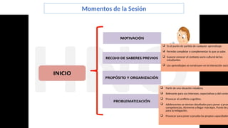 Momentos de la Sesión
 Partir de una situación retadora.
 Relevante para sus intereses, expectativas y del contex
 Provocar el conflicto cognitivo.
 Adolescentes se sientan desafiados para poner a prue
competencias. Atreverse a llegar más lejos. Punto de p
para la indagación.
 Provocar para poner a prueba las propias capacidades
 Es el punto de partida de cualquier aprendizaje.
 Permite completar o complementar lo que ya sabe.
 Supone conocer el contexto socio cultural de los
estudiantes.
 Los aprendizajes se construyen en la interacción socia
 