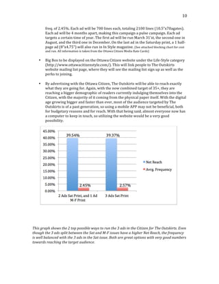  
	
  
10	
  
freq.	
  of	
  2.45%.	
  Each	
  ad	
  will	
  be	
  700	
  lines	
  each,	
  totaling	
  2100	
  lines	
  (10.5”x70agates).	
  
Each	
  ad	
  will	
  be	
  4	
  months	
  apart,	
  making	
  this	
  campaign	
  a	
  pulse	
  campaign.	
  Each	
  ad	
  
targets	
  a	
  certain	
  time	
  of	
  year.	
  The	
  first	
  ad	
  will	
  be	
  run	
  March	
  31’st,	
  the	
  second	
  one	
  in	
  
August,	
  and	
  the	
  third	
  one	
  in	
  December.	
  On	
  the	
  last	
  ad	
  in	
  the	
  Saturday	
  print,	
  a	
  1	
  half-­‐
page	
  ad	
  (8”x4.75”)	
  will	
  also	
  run	
  in	
  In	
  Style	
  magazine.	
  (See	
  attached	
  blocking	
  chart	
  for	
  cost	
  
and	
  run.	
  All	
  information	
  is	
  taken	
  from	
  the	
  Ottawa	
  Citizen	
  Media	
  Rate	
  Cards)	
  
	
  
• Big	
  Box	
  to	
  be	
  displayed	
  on	
  the	
  Ottawa	
  Citizen	
  website	
  under	
  the	
  Life-­‐Style	
  category	
  
(http://www.ottawacitizenstyle.com/).	
  This	
  will	
  link	
  people	
  to	
  The	
  Outskirts	
  
website	
  mailing	
  list	
  page,	
  where	
  they	
  will	
  see	
  the	
  mailing	
  list	
  sign	
  up	
  as	
  well	
  as	
  the	
  
perks	
  to	
  joining.	
  
	
  
• By	
  advertising	
  with	
  the	
  Ottawa	
  Citizen,	
  The	
  Outskirts	
  will	
  be	
  able	
  to	
  reach	
  exactly	
  
what	
  they	
  are	
  going	
  for.	
  Again,	
  with	
  the	
  now	
  combined	
  target	
  of	
  35+,	
  they	
  are	
  
reaching	
  a	
  bigger	
  demographic	
  of	
  readers	
  currently	
  indulging	
  themselves	
  into	
  the	
  
Citizen,	
  with	
  the	
  majority	
  of	
  it	
  coming	
  from	
  the	
  physical	
  paper	
  itself.	
  With	
  the	
  digital	
  
age	
  growing	
  bigger	
  and	
  faster	
  than	
  ever,	
  most	
  of	
  the	
  audience	
  targeted	
  by	
  The	
  
Outskirts	
  is	
  of	
  a	
  past	
  generation,	
  so	
  using	
  a	
  mobile	
  APP	
  may	
  not	
  be	
  beneficial,	
  both	
  
for	
  budgetary	
  reasons	
  and	
  for	
  reach.	
  With	
  that	
  being	
  said,	
  almost	
  everyone	
  now	
  has	
  
a	
  computer	
  to	
  keep	
  in	
  touch,	
  so	
  utilizing	
  the	
  website	
  would	
  be	
  a	
  very	
  good	
  
possibility.
	
  
	
  
	
  
	
  
	
  
	
  
	
  
	
  
	
  
	
  
	
  
	
  
	
  
	
  
	
  
	
  
	
  
	
  
	
  
	
  
	
  
	
  
This	
  graph	
  shows	
  the	
  2	
  top	
  possible	
  ways	
  to	
  run	
  the	
  3	
  ads	
  in	
  the	
  Citizen	
  for	
  The	
  Outskirts.	
  Even	
  
though	
  the	
  3	
  ads	
  split	
  between	
  the	
  Sat	
  and	
  M-­‐F	
  issues	
  have	
  a	
  higher	
  Net	
  Reach,	
  the	
  frequency	
  
is	
  well	
  balanced	
  with	
  the	
  3	
  ads	
  in	
  the	
  Sat	
  issue.	
  Both	
  are	
  great	
  options	
  with	
  very	
  good	
  numbers	
  
towards	
  reaching	
  the	
  target	
  audience.	
  
	
  
	
  
 