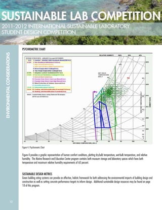 10
ENVIRONMENTALCONSIDERATIONS
PSYCHROMETRIC CHART
Figure 4: Psychrometric Chart
Figure 4 provides a graphic representation of human comfort conditions, plotting dry-bulb temperature, wet-bulb temperature, and relative
humidity. The Marine Research and Education Center program contains both museum storage and laboratory spaces which have both
temperature and maximum relative humidity requirements of 60 percent.
SUSTAINABLE DESIGN METRICS
Green building rating systems can provide an effective, holistic framework for both addressing the environmental impacts of building design and
construction as well as setting concrete performance targets to inform design. Additional sustainable design resources may be found on page
18 of this program.
 
