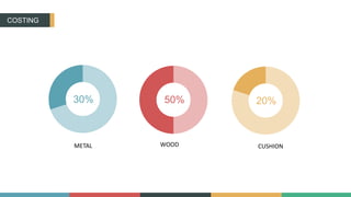 COSTING
30% 50% 20%
METAL WOOD CUSHION
 