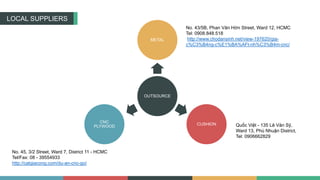 LOCAL SUPPLIERS
OUTSOURCE
METAL
CUSHION
CNC
PLYWOOD Quốc Việt - 135 Lê Văn Sỹ,
Ward 13, Phú Nhuận District,
Tel: 0906662829
No. 45, 3/2 Street, Ward 7, District 11 - HCMC
Tel/Fax: 08 - 39554933
http://catgiacong.com/du-an-cnc-go/
No. 43/5B, Phan Văn Hớn Street, Ward 12, HCMC
Tel: 0908.848.518
http://www.chodansinh.net/view-197620/gia-
c%C3%B4ng-c%E1%BA%AFt-nh%C3%B4m-cnc/
 