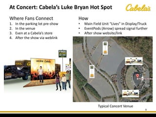 9
At Concert: Cabela’s Luke Bryan Hot Spot
Where Fans Connect
1. In the parking lot pre-show
2. In the venue
3. Even at a Cabela’s store
4. After the show via weblink
How
• Main Field Unit “Lives” in Display/Truck
• EventPods (Arrow) spread signal further
• After show website/link
Typical Concert Venue
 