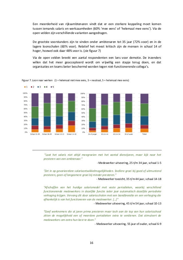 Rijksoverheid Salarisschalen Salarisschalen Overheid 2019