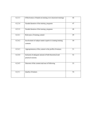 4.2.3.3 Effectiveness of hands-on training over classroom trainings 46
4.2.3.4 Needed duration of the training programs 47
4.2.3.5 Needed duration of the training programs 48
4.2.4.1 Relevance of training content 49
4.2.4.2 Involvement of subject matter experts in creating training
contents
50
4.2.4.3 Appropriateness of the content to the profile of trainees 51
4.2.4.4 Inclusion of adequate amount of both theoretical and
practical sessions
52
4.2.4.5 Structure of the content and ease of following 53
4.2.5.1 Quality of trainers 54
 