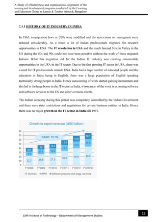 A Study of effectiveness and organizational alignment of the
training and development programs conducted by the Learning
and Education Group at Larsen & Toubro Infotech, Bangalore
13
CMR Institute of Technology – Department of Management Studies
2.1.1 HISTORY OF IT INDUSTRY IN INDIA
In 1965, immigration laws in USA were modified and the restrictions on immigrants were
reduced considerably. As a result a lot of Indian professionals migrated for research
opportunities in USA. The IT revolution in USA and the much fancied Silicon Valley in the
US during the 80s and 90s could not have been possible without the work of these migrated
Indians. What this migration did for the Indian IT industry was creating innumerable
opportunities in the USA in the IT sector. Due to the fast growing IT sector in USA, there was
a need for IT professionals outside USA. India had a huge number of educated people and the
education in India being in English, there was a large population of English speaking
technically strong people in India. Hence outsourcing of work started gaining momentum and
this led to the huge boom in the IT sector in India, whose most of the work is exporting software
and software services to the US and other overseas clients.
The Indian economy during this period was completely controlled by the Indian Government
and there were strict restrictions and regulations for private business entities in India. Hence
there was no major growth in the IT sector in India till 1991.
 