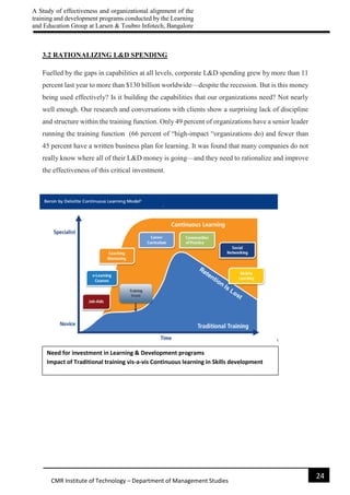 A Study of effectiveness and organizational alignment of the
training and development programs conducted by the Learning
and Education Group at Larsen & Toubro Infotech, Bangalore
24
CMR Institute of Technology – Department of Management Studies
3.2 RATIONALIZING L&D SPENDING
Fuelled by the gaps in capabilities at all levels, corporate L&D spending grew by more than 11
percent last year to more than $130 billion worldwide—despite the recession. But is this money
being used effectively? Is it building the capabilities that our organizations need? Not nearly
well enough. Our research and conversations with clients show a surprising lack of discipline
and structure within the training function. Only 49 percent of organizations have a senior leader
running the training function (66 percent of “high-impact “organizations do) and fewer than
45 percent have a written business plan for learning. It was found that many companies do not
really know where all of their L&D money is going—and they need to rationalize and improve
the effectiveness of this critical investment.
Need for investment in Learning & Development programs
Impact of Traditional training vis-a-vis Continuous learning in Skills development
 
