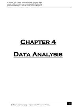 A Study of effectiveness and organizational alignment of the
training and development programs conducted by the Learning
and Education Group at Larsen & Toubro Infotech, Bangalore
29
CMR Institute of Technology – Department of Management Studies
Chapter 4
Data Analysis
 