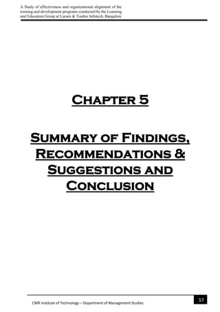 A Study of effectiveness and organizational alignment of the
training and development programs conducted by the Learning
and Education Group at Larsen & Toubro Infotech, Bangalore
57
CMR Institute of Technology – Department of Management Studies
Chapter 5
Summary of Findings,
Recommendations &
Suggestions and
Conclusion
 