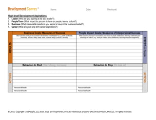 © 2015. Copyright LeadPeople, LLC 2010-2015. Development Canvas © intellectual property of Curt Buermeyer, PhD LLC. All rights reserved.
Development Canvas ©
Name: Date: Revision#:
High-level Development Aspirations
1. Leader (Who are you aspiring to be as a leader?):
2. People/Team (What impact do you aim to have on people, teams, culture?):
3. Business (What measurable results do you aspire to have in the business/market?):
4. Career (What are your long term career aspirations?):
RESULTS
Business Goals; Measures of Success People Impact Goals; Measures of Interpersonal Success
EFFECTonPeople
What outcomes prove you’re successful in the business or marketplace? (e.g., growth, profitability,
productivity, turnover, safety, quality, share, customer ratings, products & services).
What outcomes prove you’re successful in your impact on people, relationships, teaming, collaborating and
enhancing the culture? (e.g., having an A team, having followership, improving employee engagement).
ACTIONS
Behaviors to Start (Start doing, increase) Behaviors to Stop (Do less of)
ACTIONS
Personal life/health: Personal life/health:
Personal life/health: Personal life/health:
 