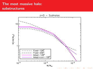 The most massive halo:
substructures
 