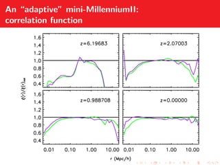 An “adaptive” mini-MillenniumII:
correlation function
 