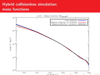 Hybrid collisionless simulation:
mass functions
 