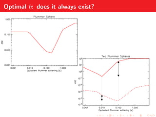 Optimal h: does it always exist?
 