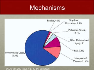 Mechanisms
JACS Vol. 200 Issue 1 p. 49-56, Jan 2005
 