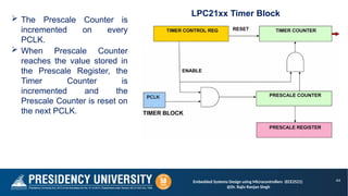 Embedded Systems Design Using Microcontrollers: Embedded C and LPC2148 ...
