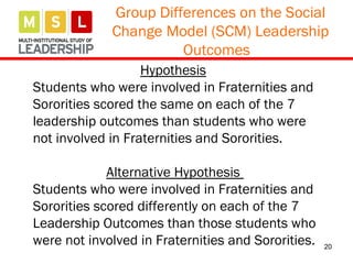 20
Group Differences on the Social
Change Model (SCM) Leadership
Outcomes
Hypothesis
Students who were involved in Fraternities and
Sororities scored the same on each of the 7
leadership outcomes than students who were
not involved in Fraternities and Sororities.
Alternative Hypothesis
Students who were involved in Fraternities and
Sororities scored differently on each of the 7
Leadership Outcomes than those students who
were not involved in Fraternities and Sororities.
 