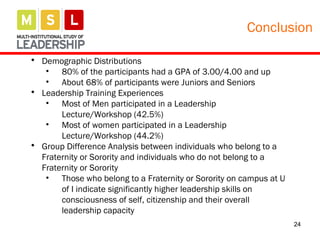 24
Conclusion
• Demographic Distributions
• 80% of the participants had a GPA of 3.00/4.00 and up
• About 68% of participants were Juniors and Seniors
• Leadership Training Experiences
• Most of Men participated in a Leadership
Lecture/Workshop (42.5%)
• Most of women participated in a Leadership
Lecture/Workshop (44.2%)
• Group Difference Analysis between individuals who belong to a
Fraternity or Sorority and individuals who do not belong to a
Fraternity or Sorority
• Those who belong to a Fraternity or Sorority on campus at U
of I indicate significantly higher leadership skills on
consciousness of self, citizenship and their overall
leadership capacity
 