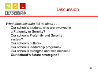 Discussion
25
What does this data tell us about . . .
Our school’s students who are involved in
a Fraternity or Sorority?
Our school’s Fraternity and Sorority
system?
Our school’s culture?
Our school’s leadership programs?
Our school’s strengths and weaknesses?
Our school’s future strategies?
 
