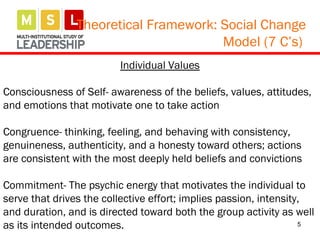5
Theoretical Framework: Social Change
Model (7 C’s)
Individual Values
Consciousness of Self- awareness of the beliefs, values, attitudes,
and emotions that motivate one to take action
Congruence- thinking, feeling, and behaving with consistency,
genuineness, authenticity, and a honesty toward others; actions
are consistent with the most deeply held beliefs and convictions
Commitment- The psychic energy that motivates the individual to
serve that drives the collective effort; implies passion, intensity,
and duration, and is directed toward both the group activity as well
as its intended outcomes.
 