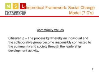 7
Community Values
Citizenship – The process by whereby an individual and
the collaborative group become responsibly connected to
the community and society through the leadership
development activity.
Theoretical Framework: Social Change
Model (7 C’s)
 
