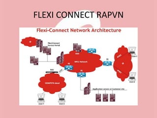 FLEXI CONNECT RAPVN
 