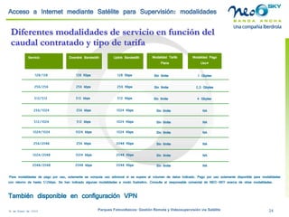 18 de Enero de 2009 Parques Fotovoltaicos: Gestión Remota y Videosupervisión vía Satélite 24 
Diferentes modalidades de servicio en función del caudal contratado y tipo de tarifa 
• 
Para modalidades de pago por uso, solamente se computa uso adicional si se supera el volumen de datos indicado. Pago por uso solamente disponible para modalidades con retorno de hasta 512kbps. Se han indicado algunas modalidades a modo ilustrativo. Consulte al responsable comercial de NEO-SKY acerca de otras modalidades. También disponible en configuración VPN 
128/128 
128 Kbps 
256 kbps 
128 Kbps 
256 Kbps 
Sin límite 
Sin límite 
Servicio. 
Downlink Bandwidth 
Uplink Bandwidth 
Modalidad Tarifa Plana 
256/1024 
256 kbps 
1024 Kbps 
Sin límite 
256/256 
512/512 
512 kbps 
512 Kbps 
Sin límite 
Modalidad Pago Uso* 
1 Gbytes 
2,5 Gbytes 
NA 
4 Gbytes 
512/1024 
512 kbps 
1024 Kbps 
Sin límite 
NA 
1024/1024 
1024 kbps 
1024 Kbps 
Sin límite 
NA 
256/2048 
256 kbps 
2048 Kbps 
Sin límite 
NA 
1024/2048 
1024 kbps 
2048 Kbps 
Sin límite 
NA 
2048/2048 
2048 kbps 
2048 Kbps 
Sin límite 
NA 
Acceso a Internet mediante Satélite para Supervisión: modalidades  