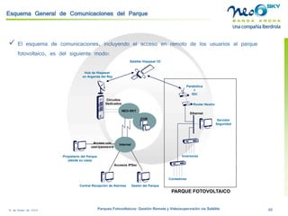 18 de Enero de 2009 Parques Fotovoltaicos: Gestión Remota y Videosupervisión vía Satélite 48 
Esquema General de Comunicaciones del Parque 
Ethernet 
NEO-SKY 
COR 
Internet 
Satélite Hispasat 1D 
Hub de Hispasat en Arganda del Rey 
Central Recepciónde Alarmas 
Gestordel Parque 
AccesosIPSec 
Circuitos 
Dedicados 
Parabólica 
+ 
IDU 
Router Neutro 
Inversores 
Servidor 
Seguridad 
PARQUE FOTOVOLTAICO 
Contadores 
Propietariodel Parque(desdesucasa) 
Accesocon 
user/password 
 
El esquema de comunicaciones, incluyendo el acceso en remoto de los usuarios al parque fotovoltaico, es del siguiente modo:  