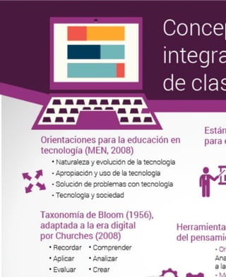 Conceptos claves TIC en aula