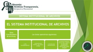 SISTEMA INSTITUCIONAL DE ARCHIVOS
EL SISTEMA INSTITUCIONAL DE ARCHIVOS
Área
Coordinadora
de Archivos.
Las áreas operativas siguientes:
a) De
correspondencia
b) Archivo de
trámite, por área o
unidad
c) Archivo de
concentración
d) Archivo histórico,
en su caso, sujeto a
la capacidad
presupuestal y
técnica del sujeto
obligado
 