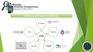SINERGIA SISTEMAS NACIONALES
SISTEMAS
NACIONALES
Anticorrupción
Transparencia
Armonización
Contable
Fiscalización
Archivos
 