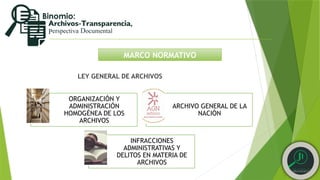 MARCO NORMATIVO
LEY GENERAL DE ARCHIVOS
ORGANIZACIÓN Y
ADMINISTRACIÓN
HOMOGÉNEA DE LOS
ARCHIVOS
ARCHIVO GENERAL DE LA
NACIÓN
INFRACCIONES
ADMINISTRATIVAS Y
DELITOS EN MATERIA DE
ARCHIVOS
 