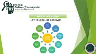 MARCO NORMATIVO
LEY GENERAL DE ARCHIVOS
TÍTULO SEGUNDO.
DE LA GESTIÓN
DOCUMENTAL Y
ADMINISTRACIÓN
DE ARCHIVOS.
CAPÍTULO I.
DE LOS
DOCUMENTOS
PÚBLICOS.
CAPÍTULO II.
DE LAS
OBLIGACIONES
CAPÍTULO III.
DE LOS PROCESOS
DE ENTREGA Y
RECEPCIÓN DE
ARCHIVOS.
CAPÍTULO IV.
DEL SISTEMA
INSTITUCIONAL DE
ARCHIVOS.
CAPÍTULO V.
DE LA PLANEACIÓN
EN MATERIA
ARCHIVÍSTICA.
CAPÍTULO VI.
DEL ÁREA
COORDINADORA
DE ARCHIVOS.
CAPÍTULO VII.
DE LAS ÁREAS
OPERATIVAS
CAPÍTULO VIII.
DE LOS ARCHIVOS
HISTÓRICOS Y SUS
DOCUMENTOS.
CAPÍTULO IX.
DE LOS
DOCUMENTOS DE
ARCHIVO
ELECTRÓNICOS.
 