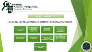 MARCO NORMATIVO
LEY GENERAL DE TRANSPARENCIA Y ACCESO A LA INFORMACIÓN PÚBLICA
DISPOSICIONES
GENERALES
RESPONSABLES EN
MATERIA DE
TRANSPARENCIA Y
ACCESO A LA
INFORMACIÓN
PLATAFORMA
NACIONAL DE
TRANSPARENCIA
CULTURA DE
TRANSPARENCIA Y
APERTURA
GUBERNAMENTAL
OBLIGACIONES DE
TRANSPARENCIA
INFORMACIÓN
CLASIFICADA
PROCEDIMIENTOS DE
ACCESO A LA
INFORMACIÓN PÚBLICA
DE LOS
PROCEDIMIENTOS DE
IMPUGNACIÓN EN
MATERIA DE ACCESO A
LA INFORMACIÓN
PÚBLICA
MEDIDAS DE APREMIO Y
SANCIONES
 
