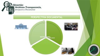 PERSPECTIVA DOCUMENTAL
FUNCIONES
DOCUMENTOS DE ARCHIVO
INSTITUCIONES
 