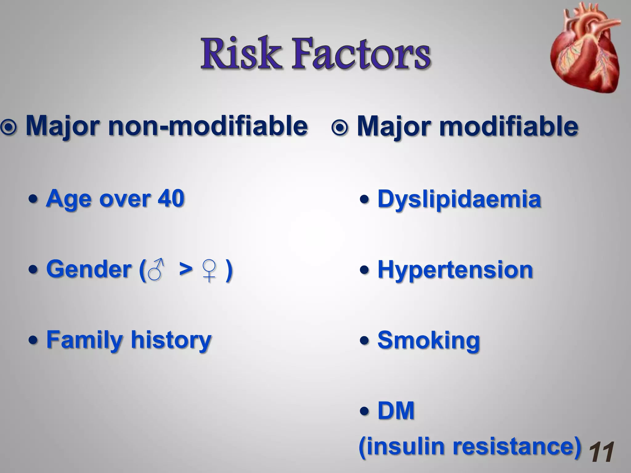  Major non-modifiable
 Age over 40
 Gender (♂ > ♀ )
 Family history
 Major modifiable
 Dyslipidaemia
 Hypertension
 Smoking
 DM
(insulin resistance) 11
 