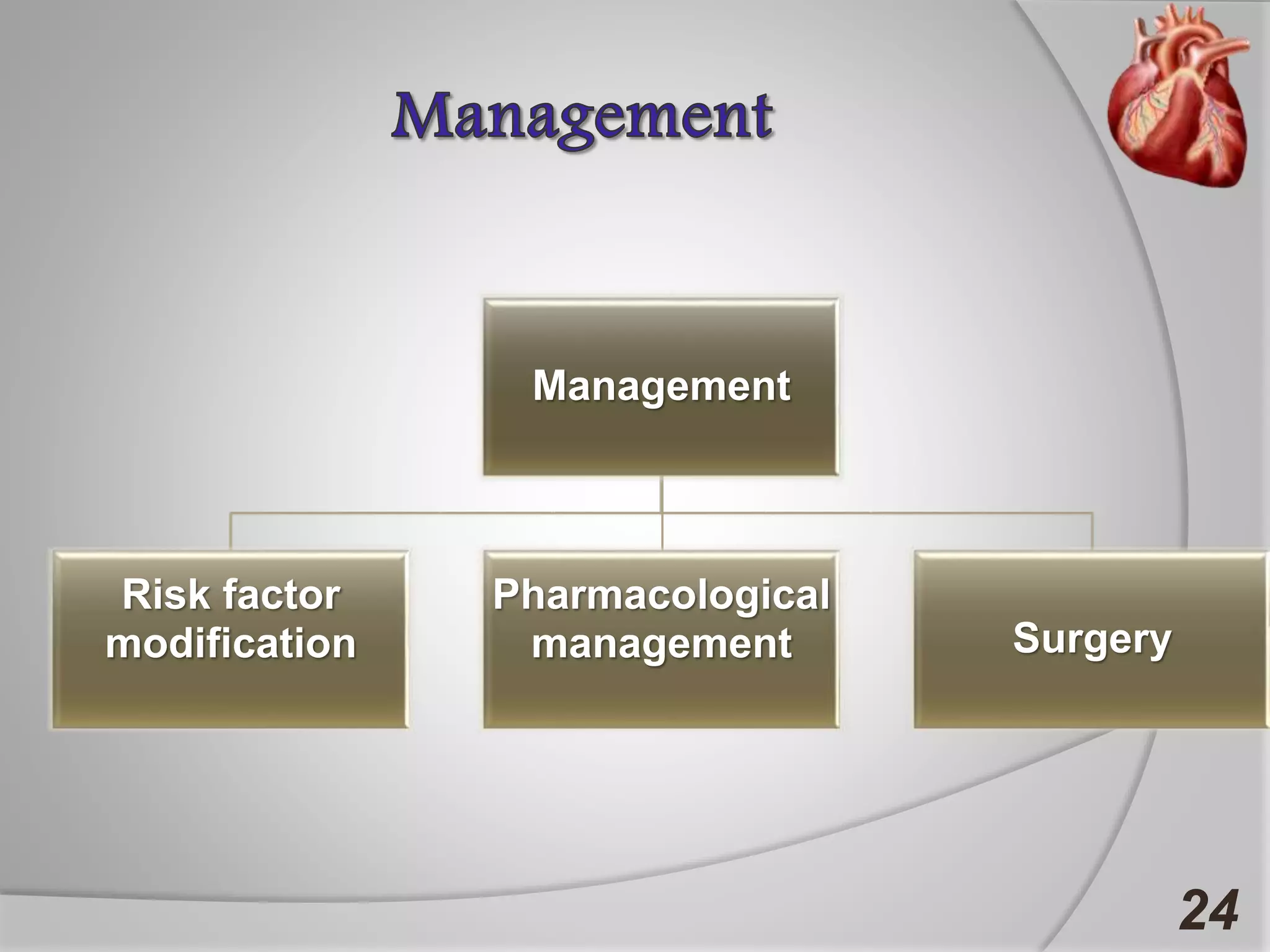 24
Management
Risk factor
modification
Pharmacological
management Surgery
 