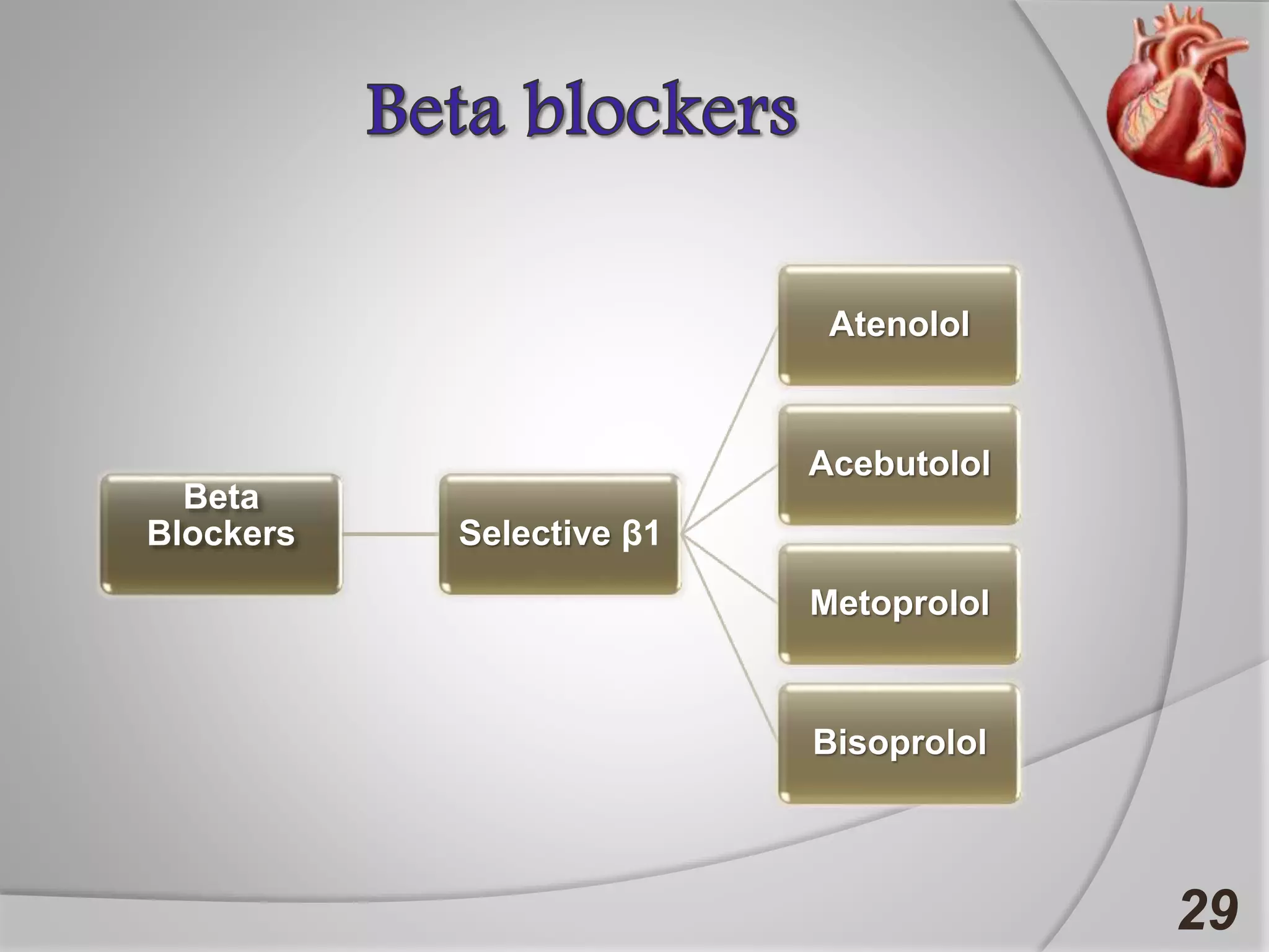 29
Beta
Blockers Selective β1
Atenolol
Acebutolol
Metoprolol
Bisoprolol
 
