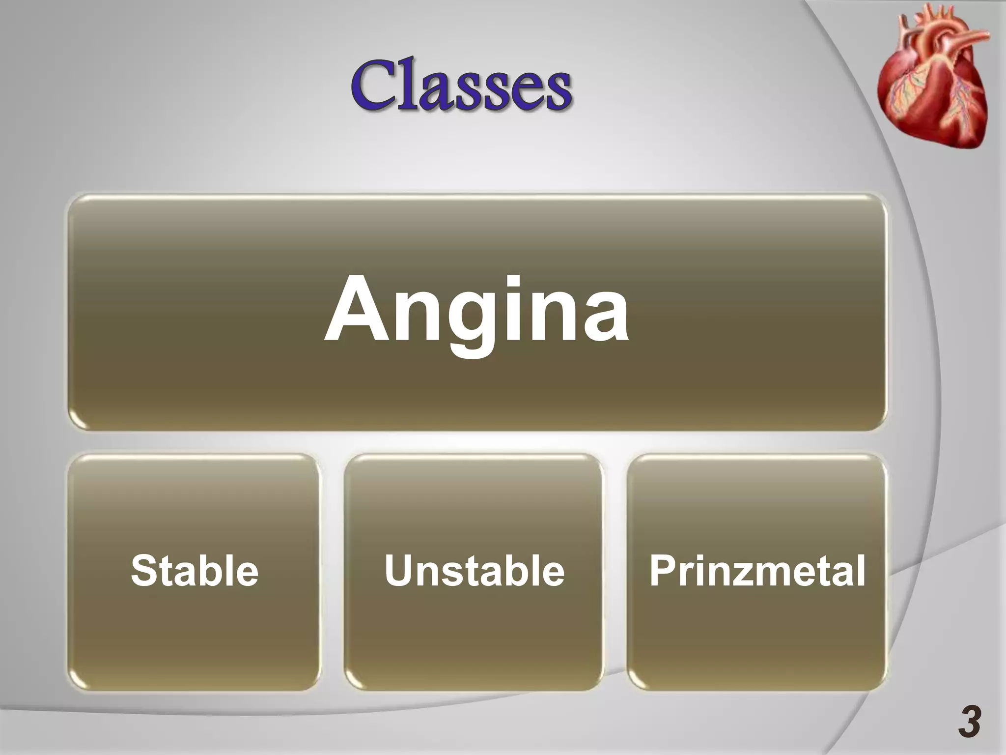 3
Angina
Stable Unstable Prinzmetal
 