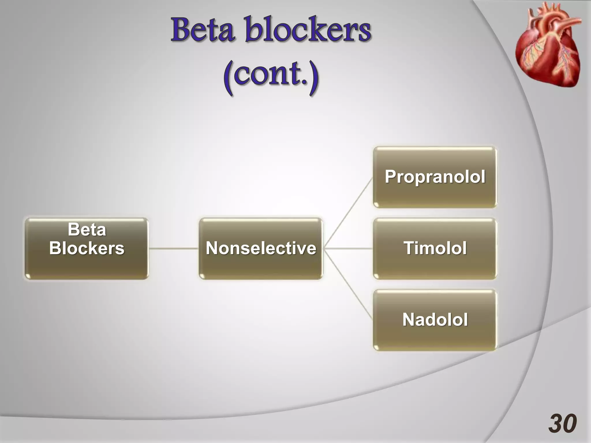 30
Beta
Blockers Nonselective
Propranolol
Timolol
Nadolol
 