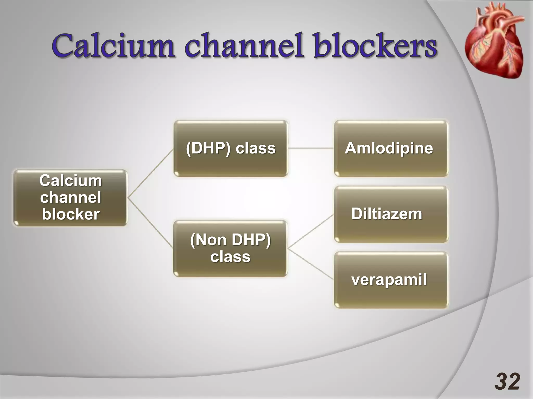 32
Calcium
channel
blocker
(DHP) class Amlodipine
(Non DHP)
class
Diltiazem
verapamil
 