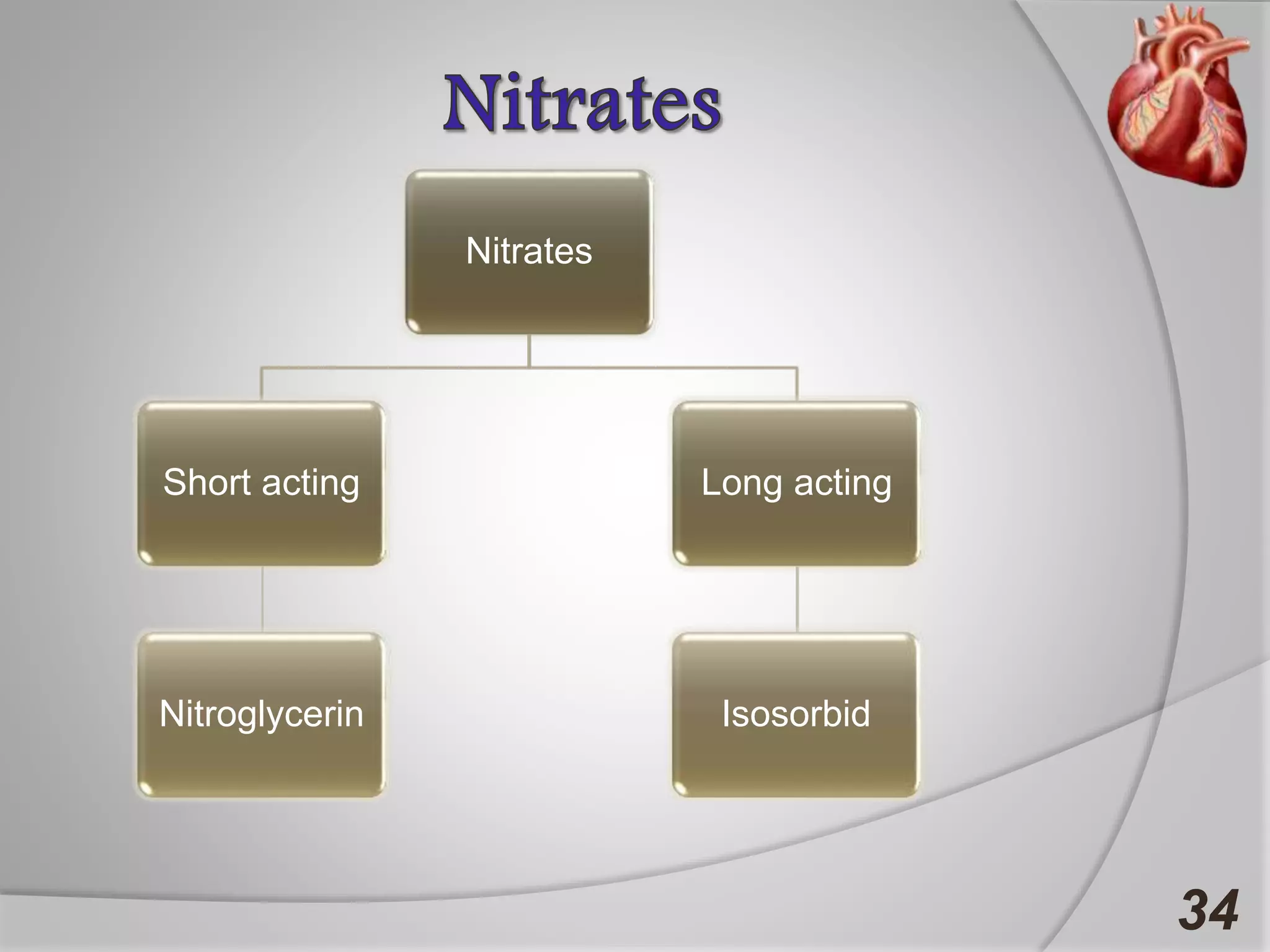 34
Nitrates
Short acting
Nitroglycerin
Long acting
Isosorbid
 
