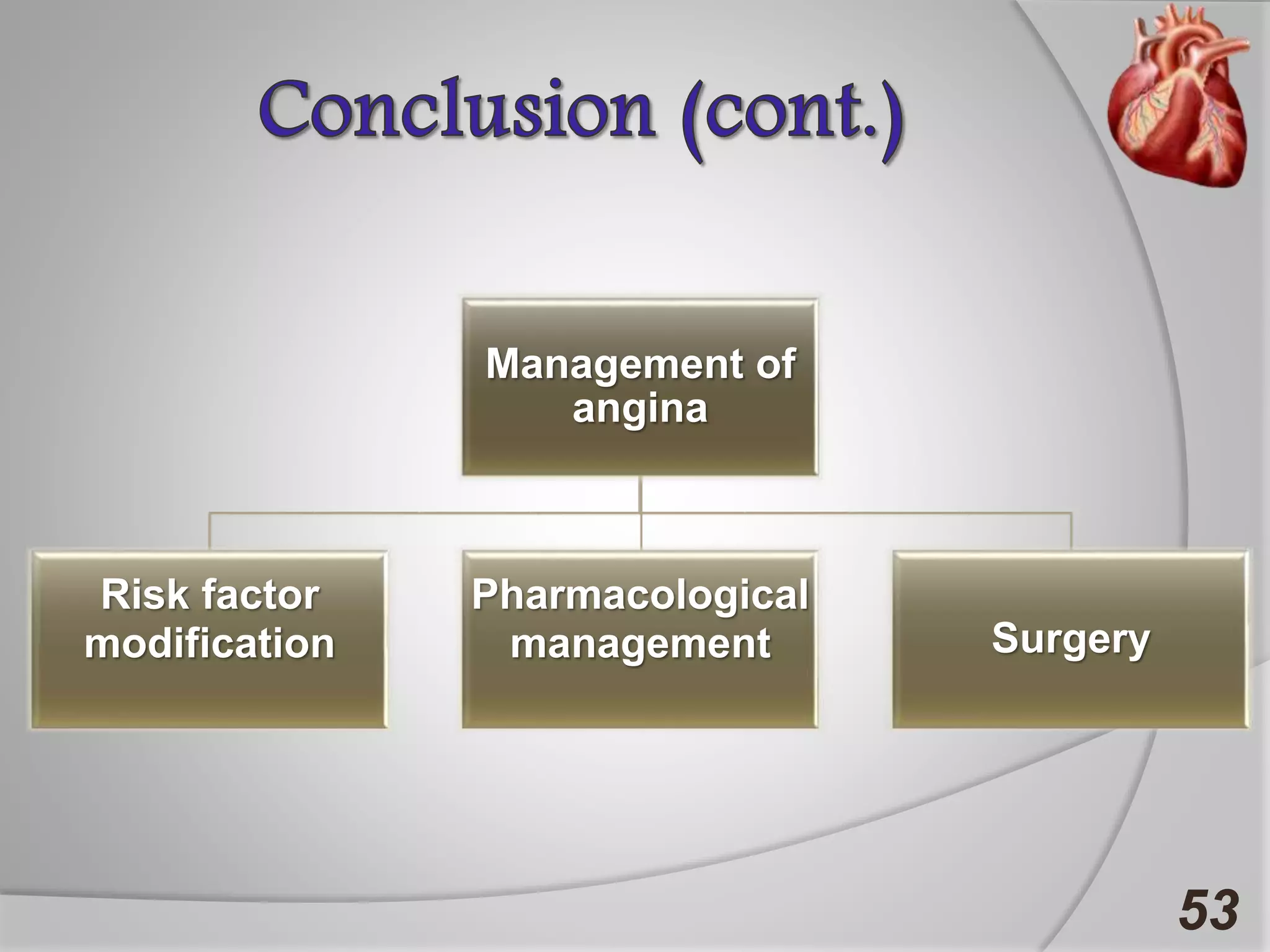 53
Management of
angina
Risk factor
modification
Pharmacological
management Surgery
 