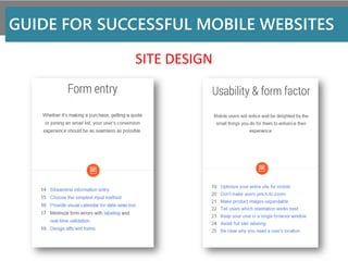 SITE DESIGN
GUIDE FOR SUCCESSFUL MOBILE WEBSITES
 