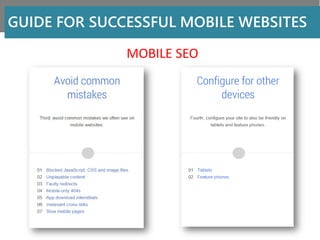 MOBILE SEO
GUIDE FOR SUCCESSFUL MOBILE WEBSITES
 