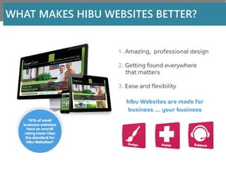 WHAT MAKES HIBU WEBSITES BETTER?
 