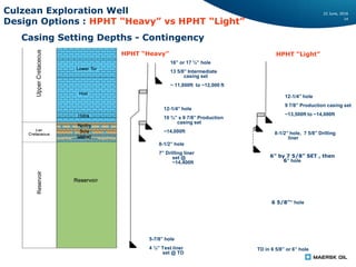 22 June, 2016
14
22 June, 2016
14
Casing Setting Depths - Contingency
8-1/2” hole
7” Drilling liner
set @
~14,400ft
5-7/8” hole
4 ½” Test liner
set @ TD
HPHT “Heavy”
16” or 17 ½” hole
13 5/8” Intermediate
casing set
~ 11,000ft to ~12,000 ft
12-1/4” hole
10 ¾” x 9 7/8” Production
casing set
~14,000ft
HPHT “Light”
12-1/4” hole
9 7/8” Production casing set
~13,500ft to ~14,000ft
8-1/2” hole, 7 5/8” Drilling
liner
6 5/8”” hole
6” by 7 5/8” SET , then
6” hole
TD in 6 5/8” or 6” hole
Culzean Exploration Well
Design Options : HPHT “Heavy” vs HPHT “Light”
 