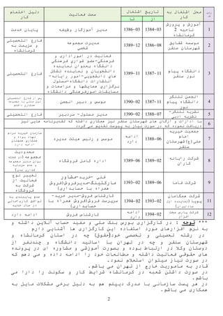 2
‫ردي‬
‫ف‬
‫به‬ ‫اشتغال‬ ‫محل‬
‫كار‬
‫اشتغال‬ ‫تاريخ‬
‫فعاليم‬ ‫سمم‬
‫اختمام‬ ‫دليل‬
‫كار‬ ‫از‬‫تا‬
1
‫پرورش‬ ‫و‬ ‫آموزش‬
‫ناحيه‬2
‫كرمانشاه‬
43-134443-1344‫وظيفه‬ ‫آموزگار‬ ‫مدير‬‫خدمم‬ ‫پايان‬
2
‫شقايق‬ ‫موسسه‬
‫سنقر‬ ‫شهرستان‬
44-134412-1344
‫مجموعه‬ ‫مديرت‬
‫شخصي‬
‫التحصيلي‬ ‫فارغ‬
‫به‬ ‫عزيمم‬ ‫و‬
‫كرمانشاه‬
3
‫پيام‬ ‫دانشگاه‬
‫سنقر‬ ‫نور‬
11-134511-1344
‫امور‬ ‫در‬ ‫فعاليم‬‫و‬ ‫اداری‬
‫فرهنگي‬-‫فرهنگي‬ ‫شواري‬ ‫عضو‬
‫نماينده‬ ‫بعنوان‬ ‫دانشگاه‬
‫تشكل‬ ‫نماينده‬ ‫و‬ ‫دانشجويان‬
‫دانشجويي‬ ‫هاي‬-‫رايانه‬ ‫امور‬-
‫دانشگاه‬ ‫انتشارات‬-‫مسئول‬
‫برگزاري‬‫و‬ ‫مراسمات‬ ‫و‬ ‫همايشها‬
‫مسابقات‬‫امورفرهنگی‬‫دانشگاه‬
‫التحصيلي‬ ‫فارغ‬
4
‫تلنگر‬ ‫انجمن‬
‫پيام‬ ‫دانشگاه‬
‫نور‬
11-134542-1344‫انجمن‬ ‫دبير‬ ‫و‬ ‫موسس‬
‫التحصيلي‬ ‫فارغ‬ ‫از‬ ‫پس‬
‫مجموعه‬ ‫با‬ ‫مدتي‬ ‫نيز‬
‫داشتم‬ ‫همكاري‬
5
‫تلنگر‬ ‫نشريه‬-
‫ادبی‬ ‫نشريه‬45-134442-1344‫مسئول‬ ‫مدير‬-‫سردبير‬‫التحصيلي‬ ‫فارغ‬
4
‫ادارات‬ ‫با‬‫های‬ ‫ارگان‬ ‫و‬‫شهرستان‬‫نيز‬ ‫هايي‬ ‫تقديرنامه‬ ‫كه‬ ‫داشته‬ ‫همكاري‬ ‫نيز‬ ‫سنقر‬
‫كه‬ ‫نموده‬ ‫دريافم‬‫نياز‬ ‫صورت‬ ‫در‬‫گردد‬ ‫مي‬ ‫تقديم‬ ‫پيوسم‬ ‫به‬
5
‫خيريه‬ ‫جمعيم‬
‫امام‬
)‫علي(ع‬‫شهرستان‬
‫سنقر‬
44-1344
‫ادامه‬
‫دارد‬
‫مديره‬ ‫هيئم‬ ‫رئيس‬ ‫و‬ ‫موسس‬
‫سازمان‬‫خيريه‬‫مردم‬
‫و‬ ‫بوده‬ ‫نهاد‬
‫همچنان‬ ‫همكاري‬
‫دارد‬ ‫ادامه‬
4
‫رايانه‬ ‫شركم‬
‫كاران‬
42-134444-1344‫فروشگاه‬ ‫کامل‬ ‫اداره‬
‫محدوديم‬
‫مجموعه‬(‫شغله‬ ‫دو‬
‫مجموعه‬ ‫مدير‬ ‫بودن‬
‫سرمايه‬ ‫عدم‬ ‫و‬
‫جدی‬ ‫گذاری‬)
4‫فاما‬ ‫شرکم‬44-134442-1343
‫فني‬-‫خريد‬-‫مشاور‬
‫ماركتينگ‬-‫مديرفروش(فروش‬
)‫حسابداری‬ ‫با‬ ‫همراه‬
‫نوع‬ ‫تغيير‬
‫از‬ ‫فعاليم‬
‫به‬ ‫شرکم‬
‫فروشگاه‬
11
‫همگامان‬ ‫شرکم‬
(‫پويا‬‫اول‬ ‫نماينده‬
‫مادايران‬)
42-134342-1344
‫فروش‬ ‫کارشناس‬-‫خريد‬ ‫مدير‬-
‫فروش‬ ‫سرپرسم‬‫با‬ ‫همراه‬ ‫(فروش‬
)‫حسابداری‬
‫به‬ ‫پايبندی‬ ‫عدم‬
‫کاری‬ ‫توافق‬-‫مالی‬
‫جديد‬ ‫سال‬ ‫در‬
12
‫سخم‬ ‫پارس‬ ‫شرکم‬
‫افزار‬42-1344
‫ادامه‬
‫دارد‬
‫فروش‬ ‫کارشناس‬‫دارد‬ ‫ادامه‬
***‫توجه‬:‫و‬ ‫داشته‬ ‫آنالين‬ ‫حساب‬ ‫مفيد‬ ‫و‬ ‫ملی‬ ‫بنک‬ ‫بورس‬ ‫کارگزاری‬ ‫در‬
‫دارم‬ ‫آشنايی‬ ‫ها‬ ‫کارگزاری‬ ‫اين‬ ‫استفاده‬ ‫مورد‬ ‫افزارهای‬ ‫نرم‬ ‫به‬
‫خود‬ ‫تخصصی‬ ‫و‬ ‫تحصيلی‬ ‫رشته‬ ‫در‬(‫حقوق‬)‫و‬ ‫کرمانشاه‬ ‫استان‬ ‫در‬ ‫چه‬
‫اساتيد‬ ‫با‬ ‫تهران‬ ‫در‬ ‫چه‬ ‫و‬ ‫سنقر‬ ‫شهرستان‬‫دانشگاه‬‫از‬ ‫چندنفر‬ ‫و‬
‫ای‬ ‫مشاوره‬ ‫و‬ ‫آموزشی‬ ‫بصورت‬ ‫و‬ ‫بوده‬ ‫ارتباط‬ ‫در‬ ‫وکال‬ ‫دوستان‬‫پرونده‬ ‫در‬
‫حقوقی‬ ‫های‬‫داشته‬ ‫فعاليم‬‫دهم‬ ‫می‬ ‫و‬ ‫داده‬ ‫ادامه‬ ‫را‬ ‫خود‬ ‫مطالعات‬ ‫و‬‫که‬
.‫نمود‬ ‫استعالم‬ ‫ميتوان‬ ‫نياز‬ ‫صورت‬ ‫در‬
.‫باشم‬ ‫می‬ ‫تهران‬ ‫از‬ ‫خارج‬ ‫ماموريم‬ ‫به‬ ‫قادر‬
‫در‬‫داشتن‬ ‫صورت‬‫شعبه‬‫کرمانشاه‬ ‫در‬‫کار‬ ‫شرايط‬‫سکونم‬ ‫و‬‫دارا‬ ‫را‬‫می‬
.‫باشم‬
‫هم‬ ‫ديپلم‬ ‫مدرک‬ ‫با‬ ‫سازمانی‬ ‫پسم‬ ‫هر‬ ‫در‬‫دليل‬ ‫به‬‫برخی‬‫مشکالت‬‫به‬ ‫مايل‬
‫باشم‬ ‫می‬ ‫همکاری‬.
 